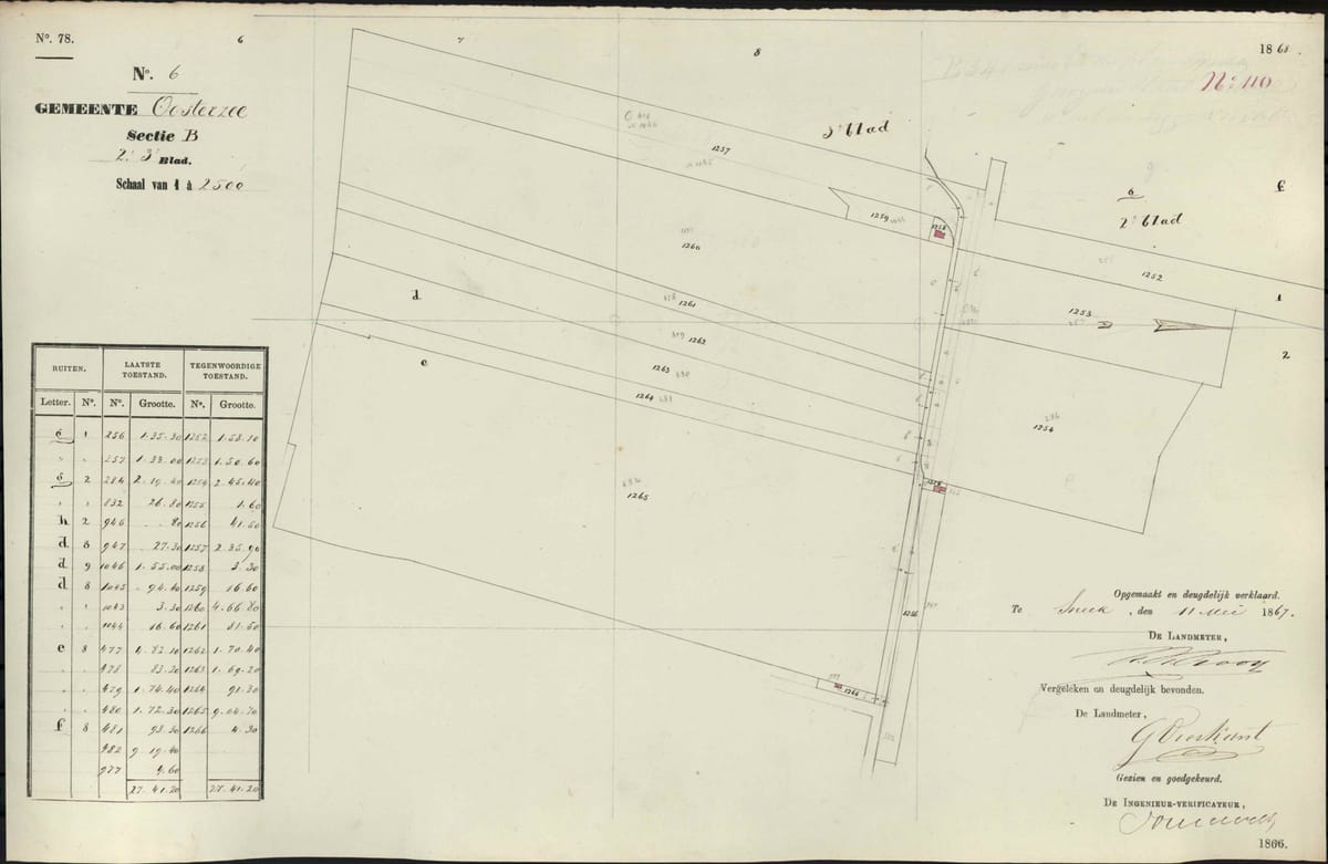 Het verhaal van De Kempenaersweg 17, Echtenerbrug