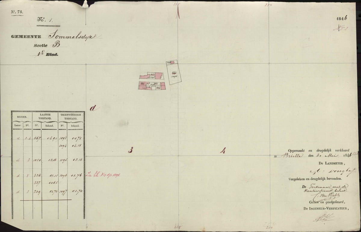 🗝️ Wat vertelt het kadaster over jouw huis?