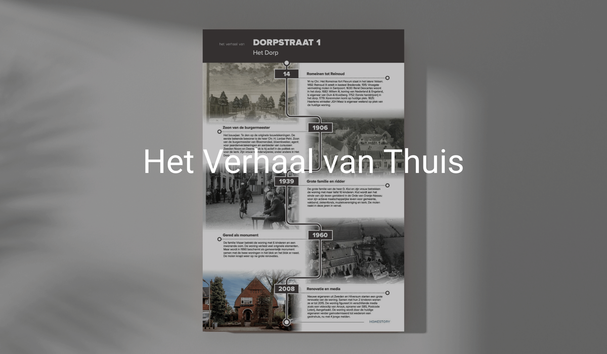 Maak je huisverhaal met AI? 🤖