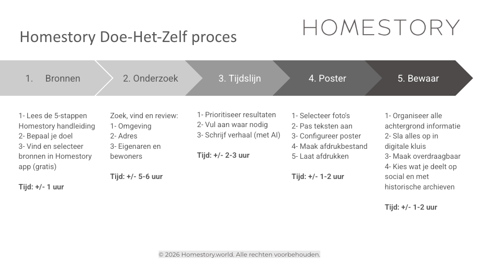 In 5-stappen naar je huisverhaal