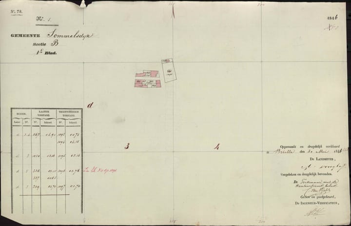 🗝️ Wat vertelt het kadaster over jouw huis?