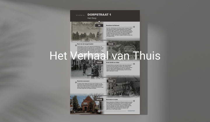 Maak je huisverhaal met AI? 🤖